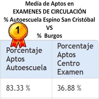 Espino