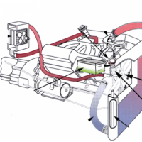 Imagen de la pregunta DGT: ¿Cuál es la función del sistema de refrigeración de un motor?